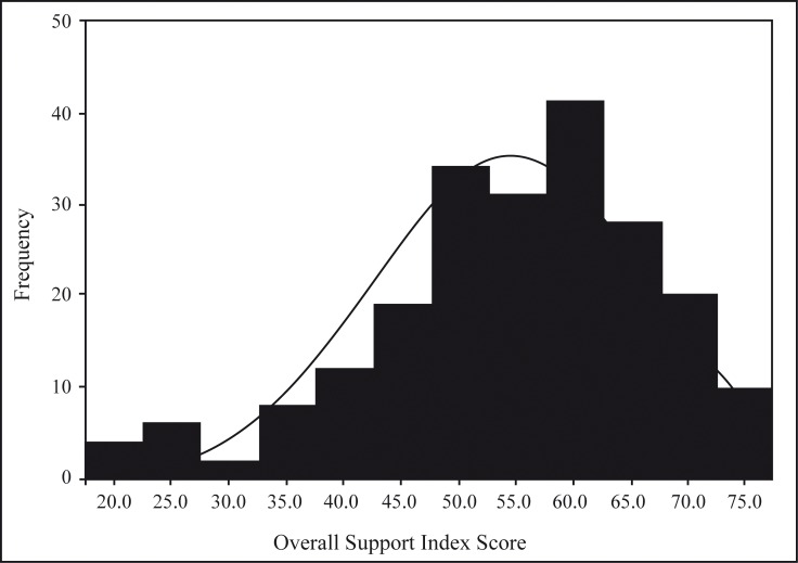 Figure 2: