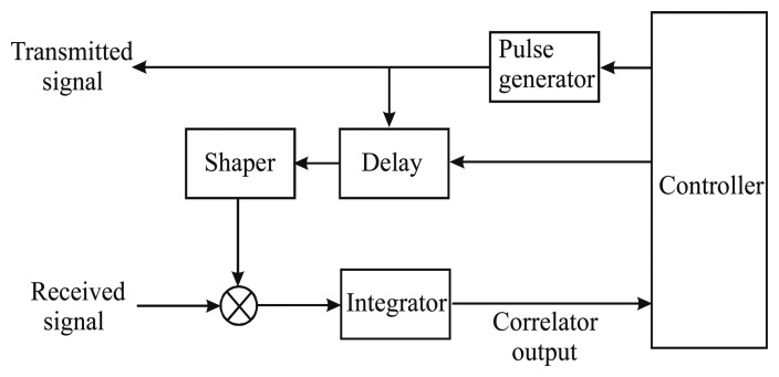 Figure 16.