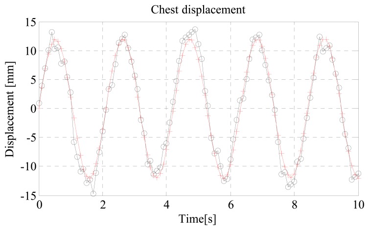 Figure 17.