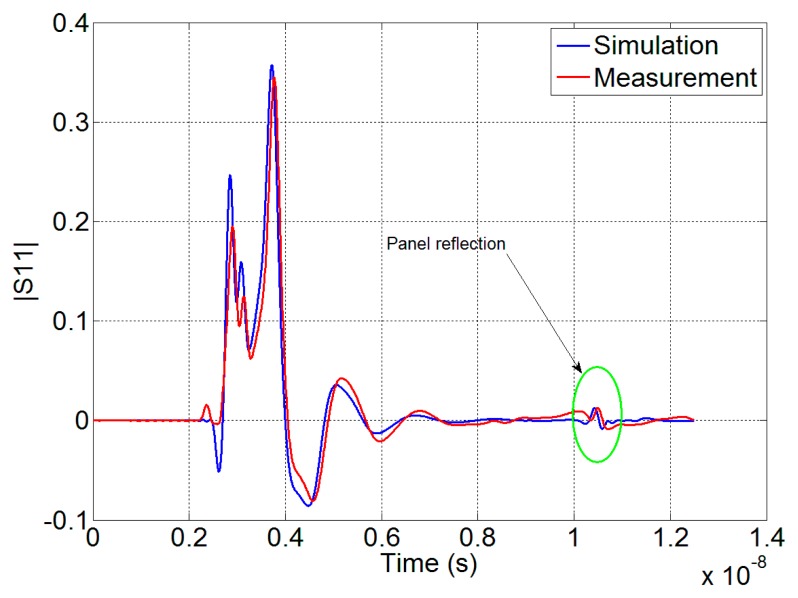 Figure 5.