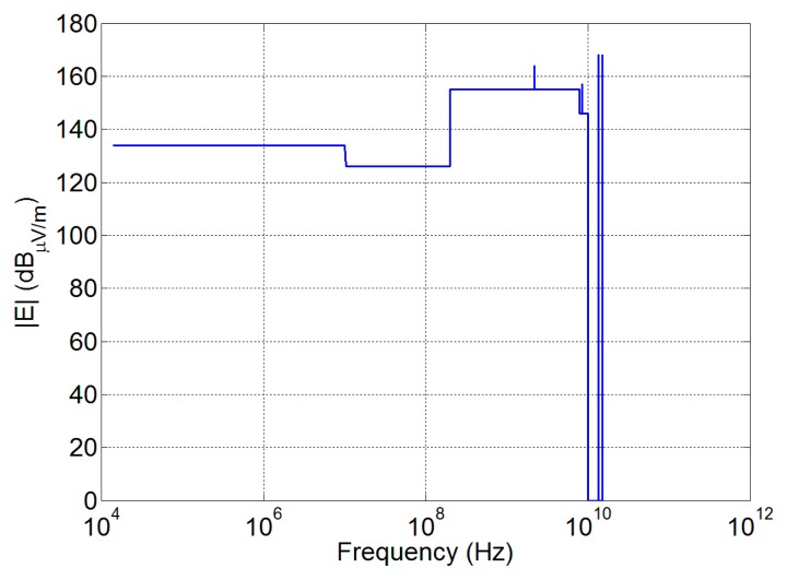 Figure 10.