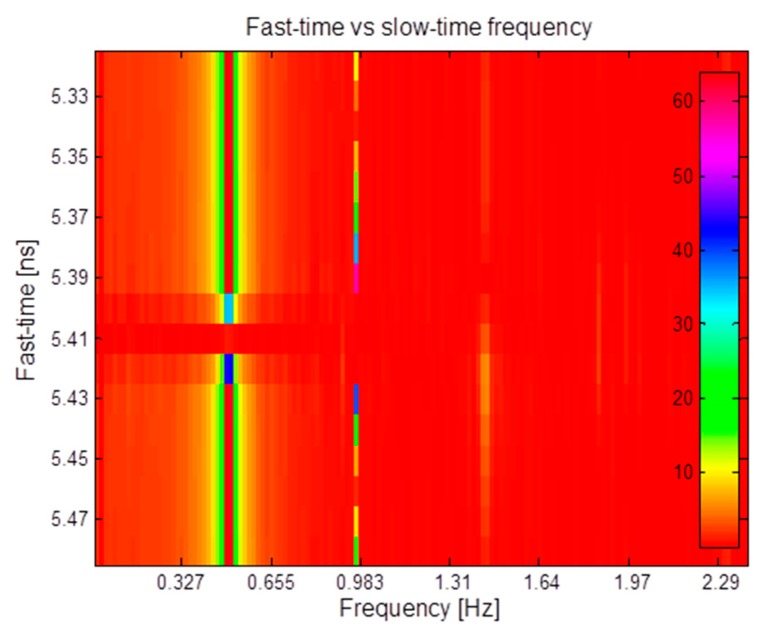 Figure 14.