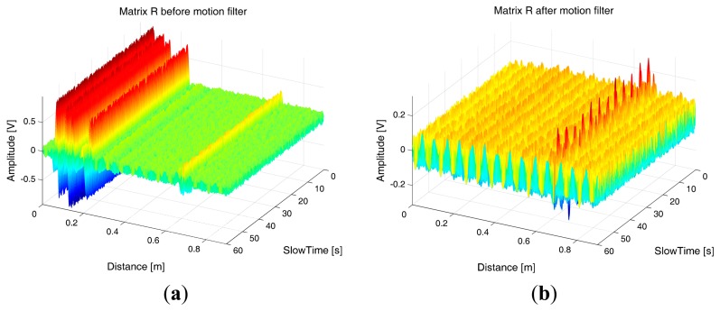 Figure 25.