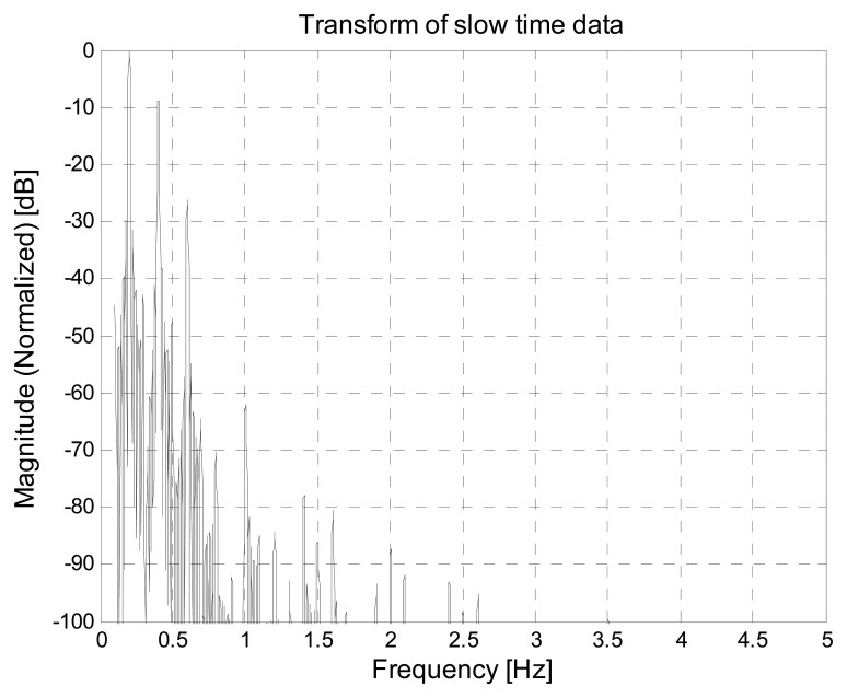 Figure 23.