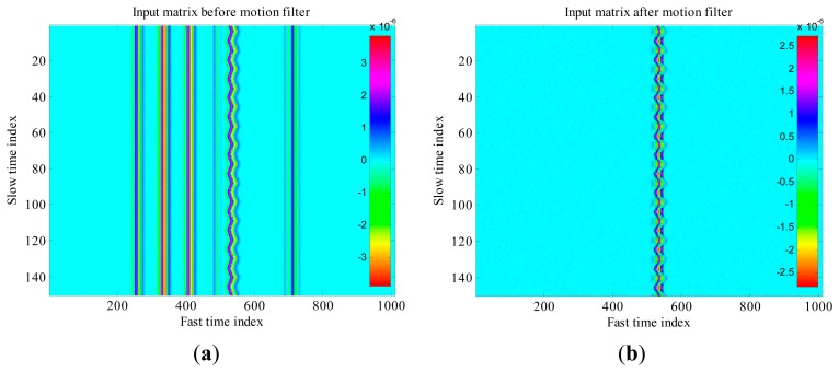 Figure 12.