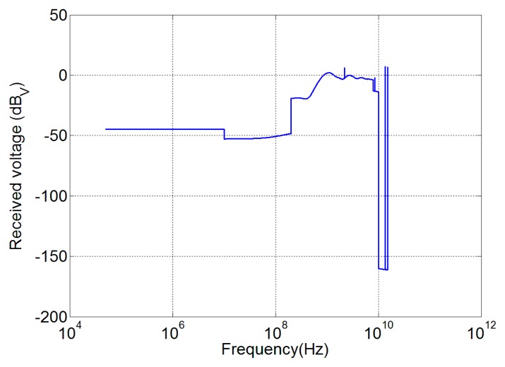 Figure 11.