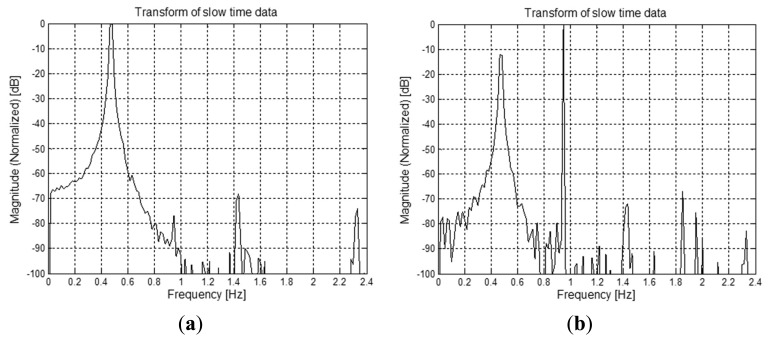 Figure 13.