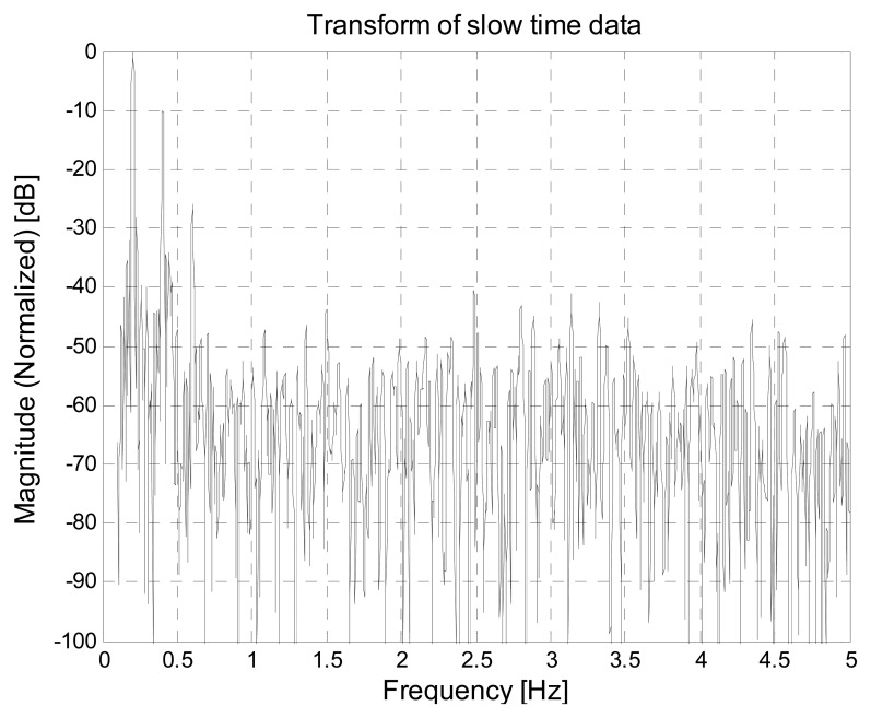 Figure 26.