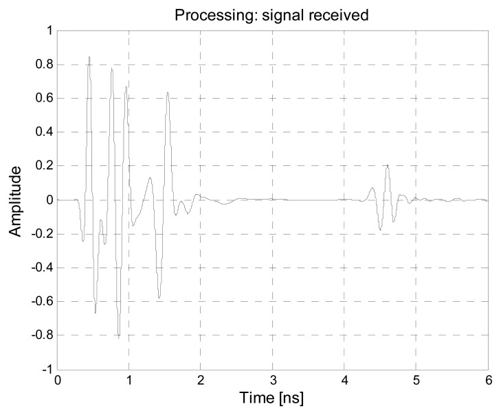 Figure 21.