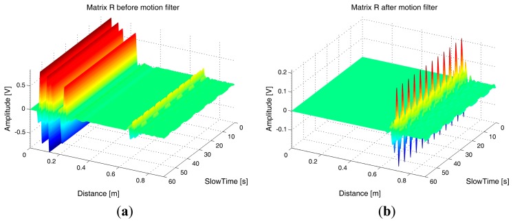 Figure 22.