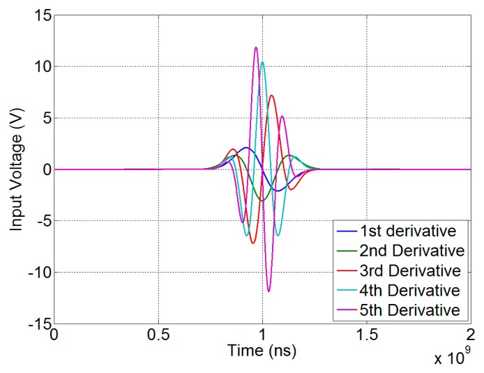 Figure 9.