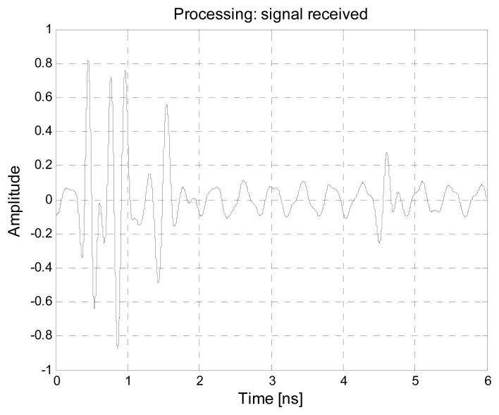 Figure 24.