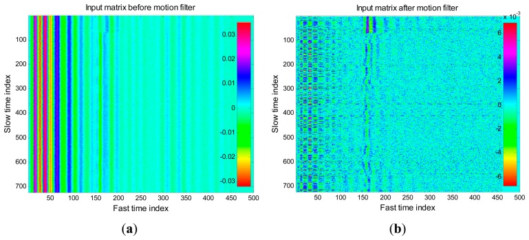 Figure 19.