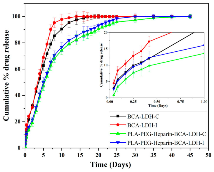 Figure 14