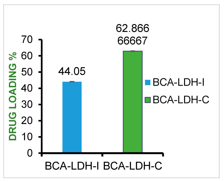 Figure 12