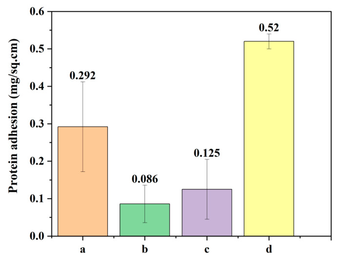 Figure 17