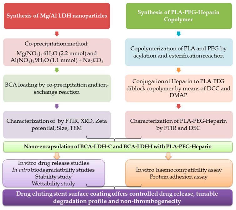 Figure 20