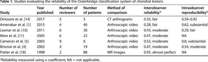 graphic file with name abjs-476-2101-g002.jpg