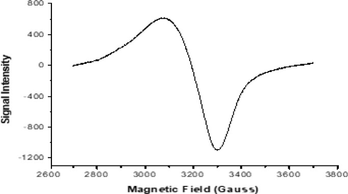 Fig 1