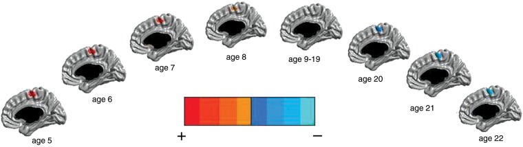 Figure 2.