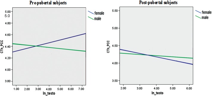 Figure 4.