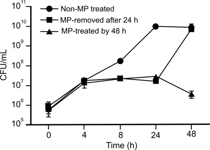 FIGURE 4.