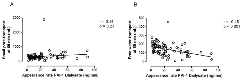 Figure 1 —