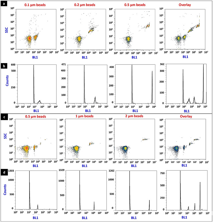 Fig. 3.