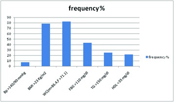 [Table/Fig-6]: