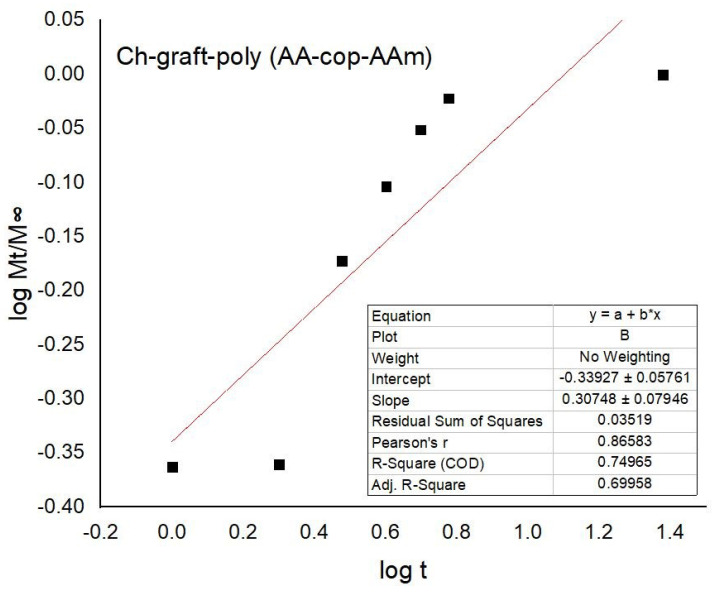 Figure 19