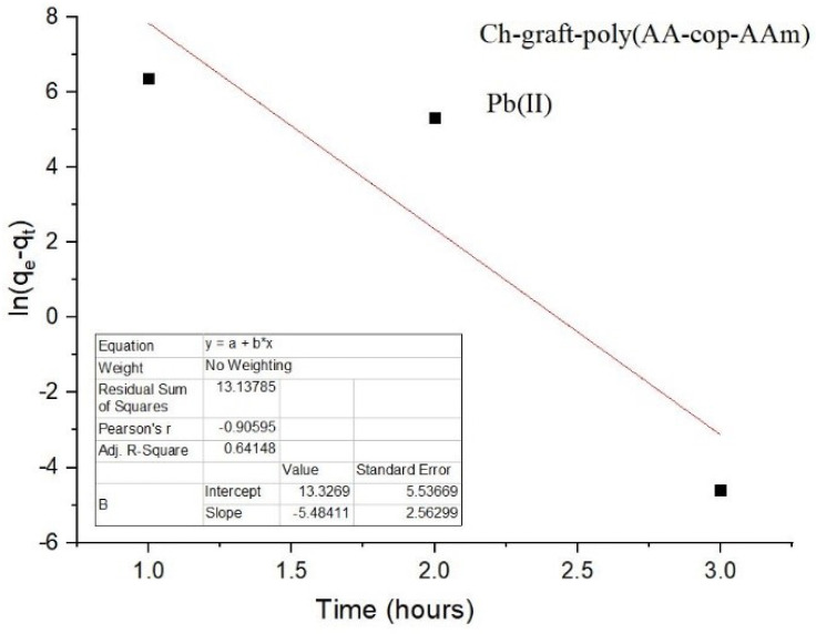 Figure 13