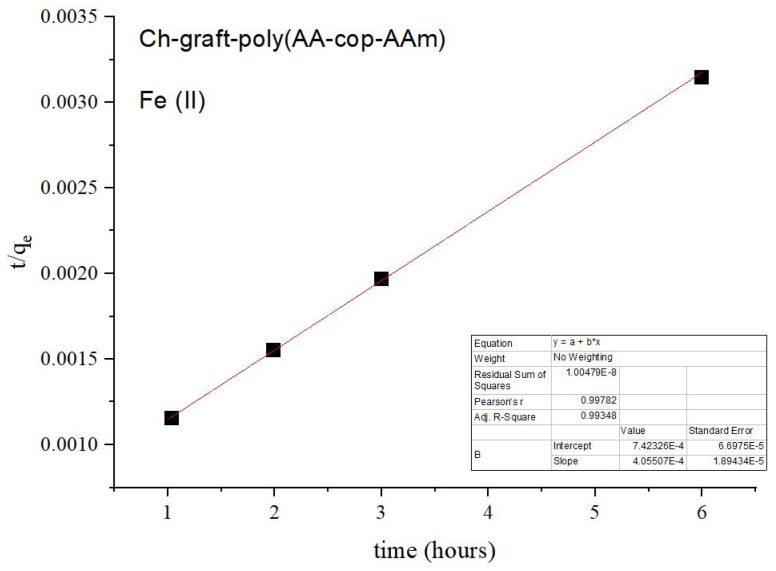 Figure 17