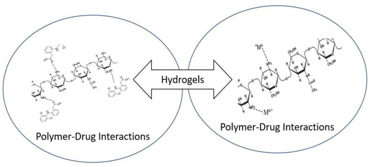 Figure 20