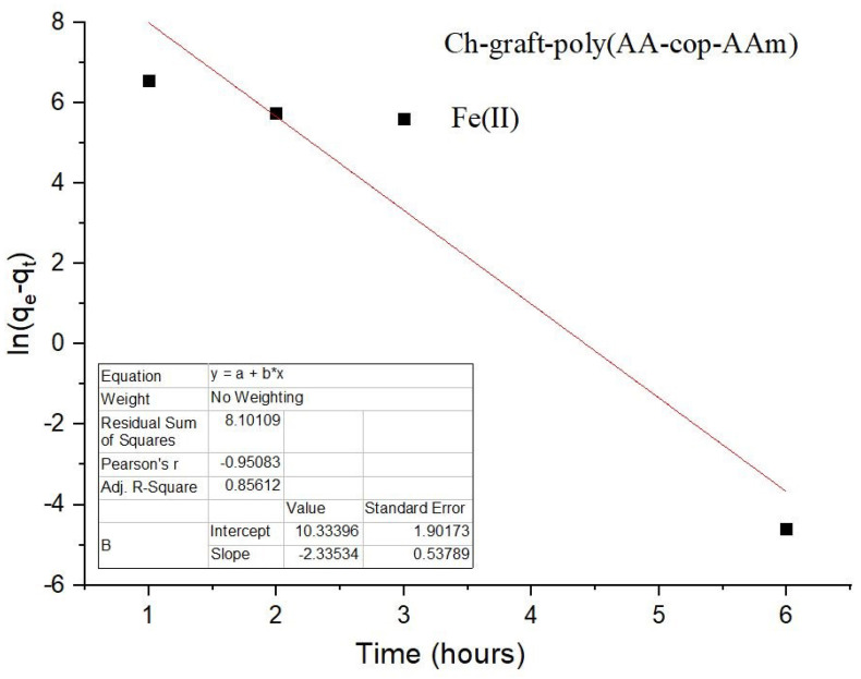 Figure 16