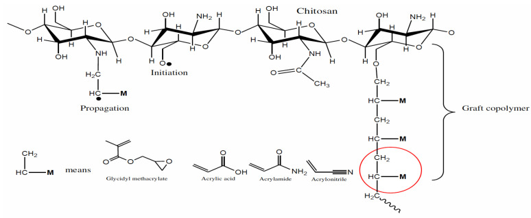 Figure 22