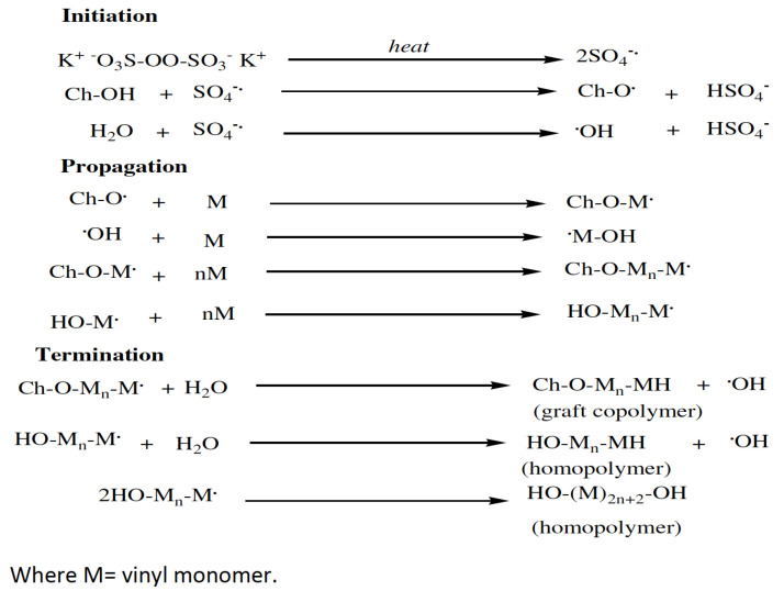 Figure 21