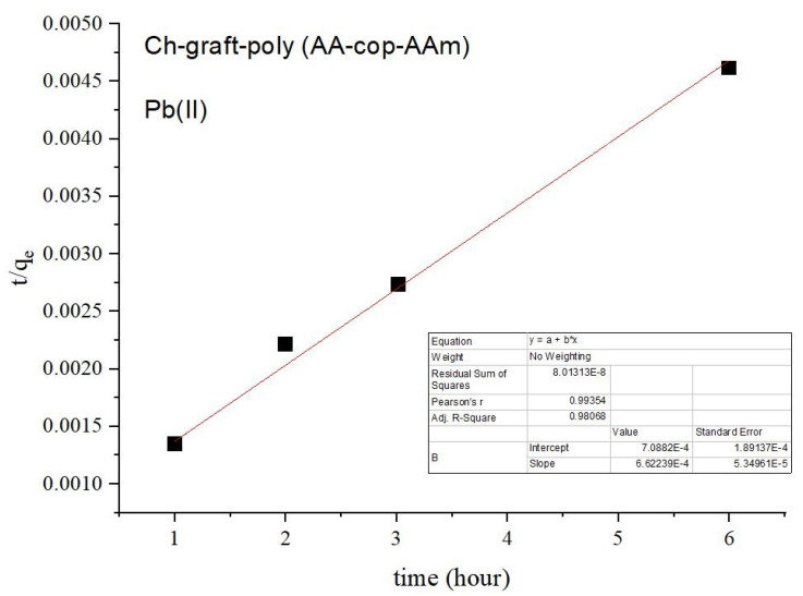 Figure 14