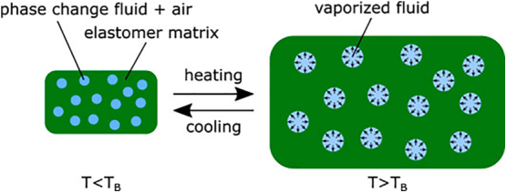 FIG. 7.