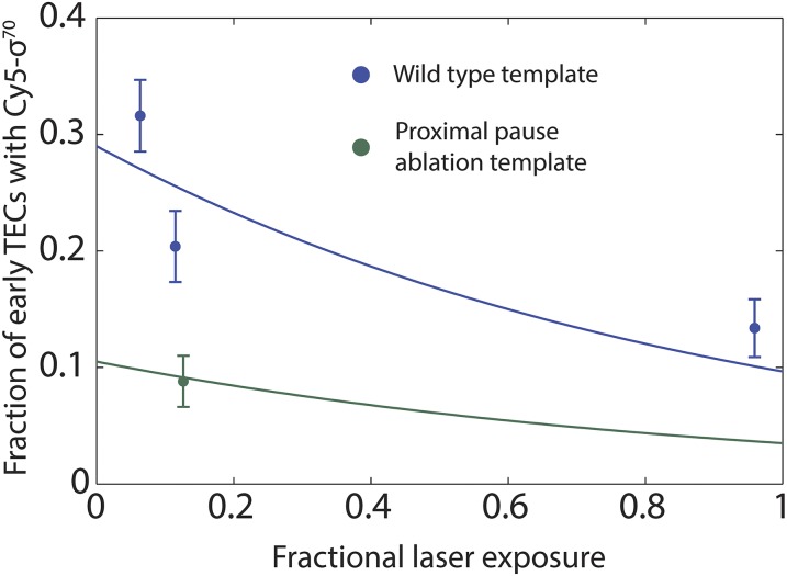 Fig. S3.