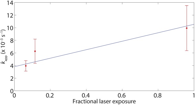 Fig. S6.