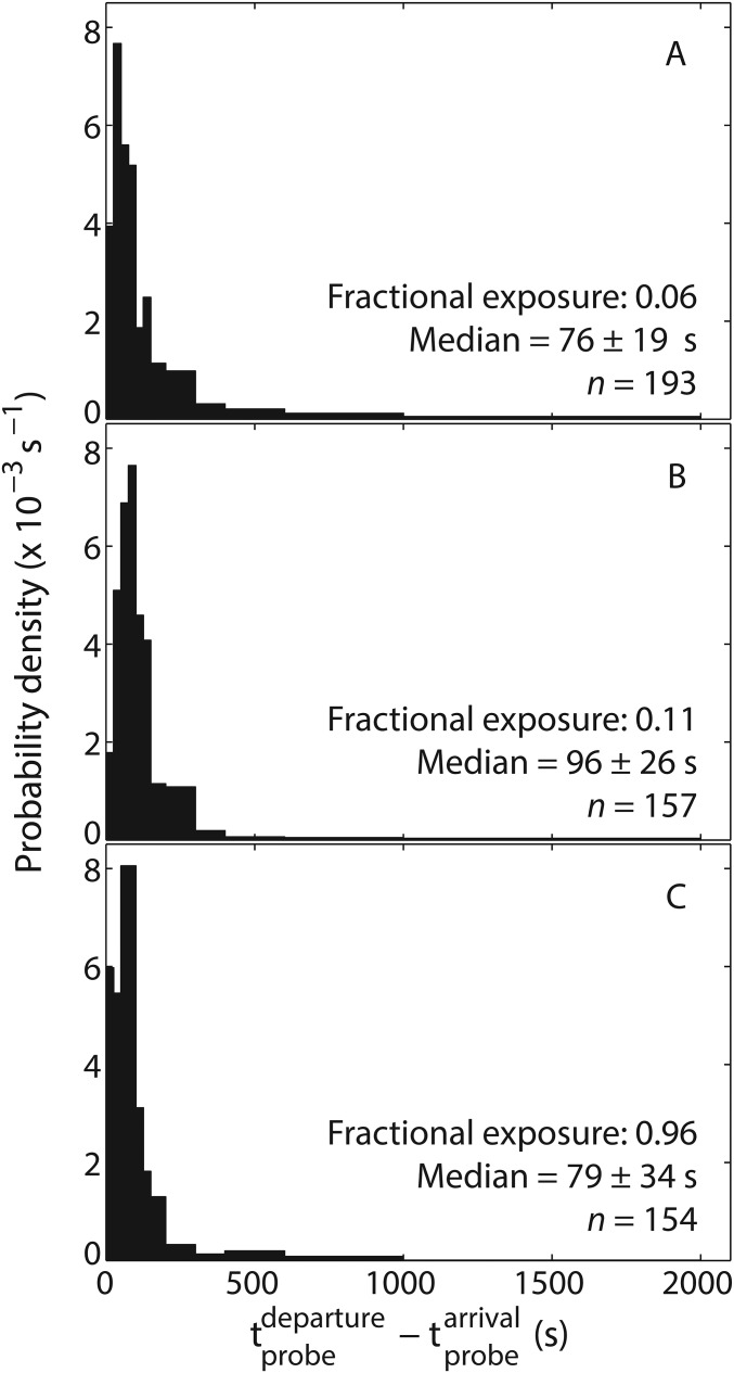 Fig. S2.