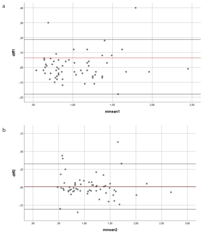 Figure 4. a, b