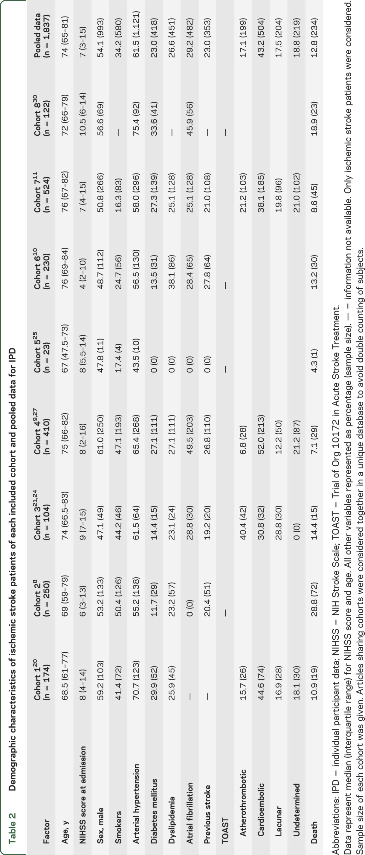 graphic file with name NEUROLOGY2013515411TT2.jpg