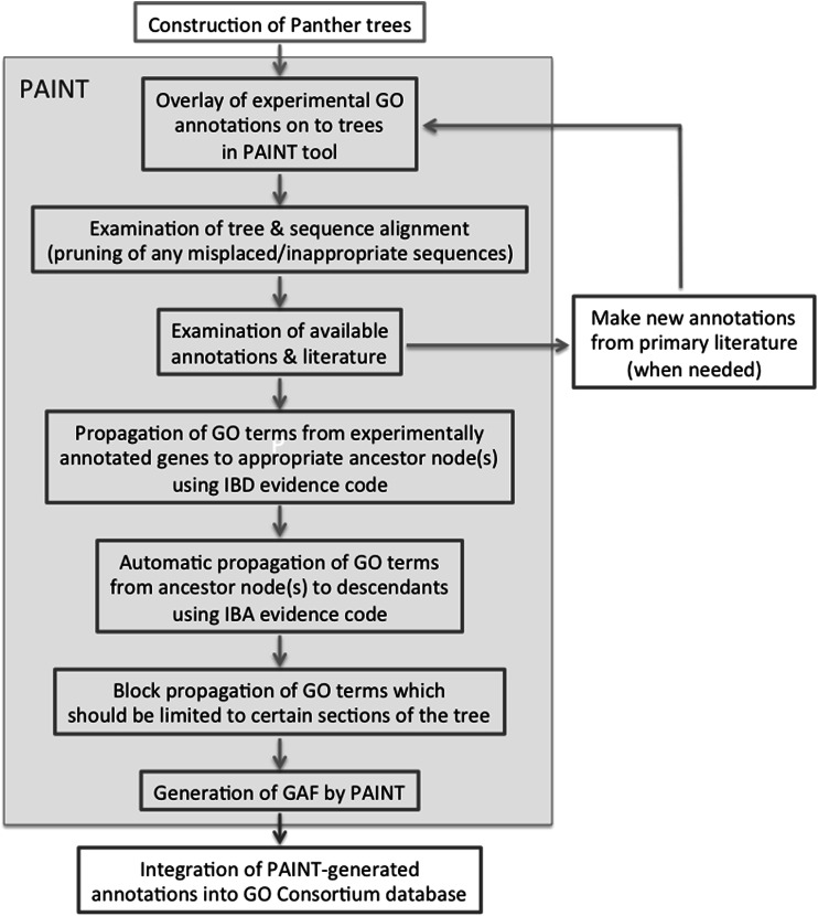 Fig. 3