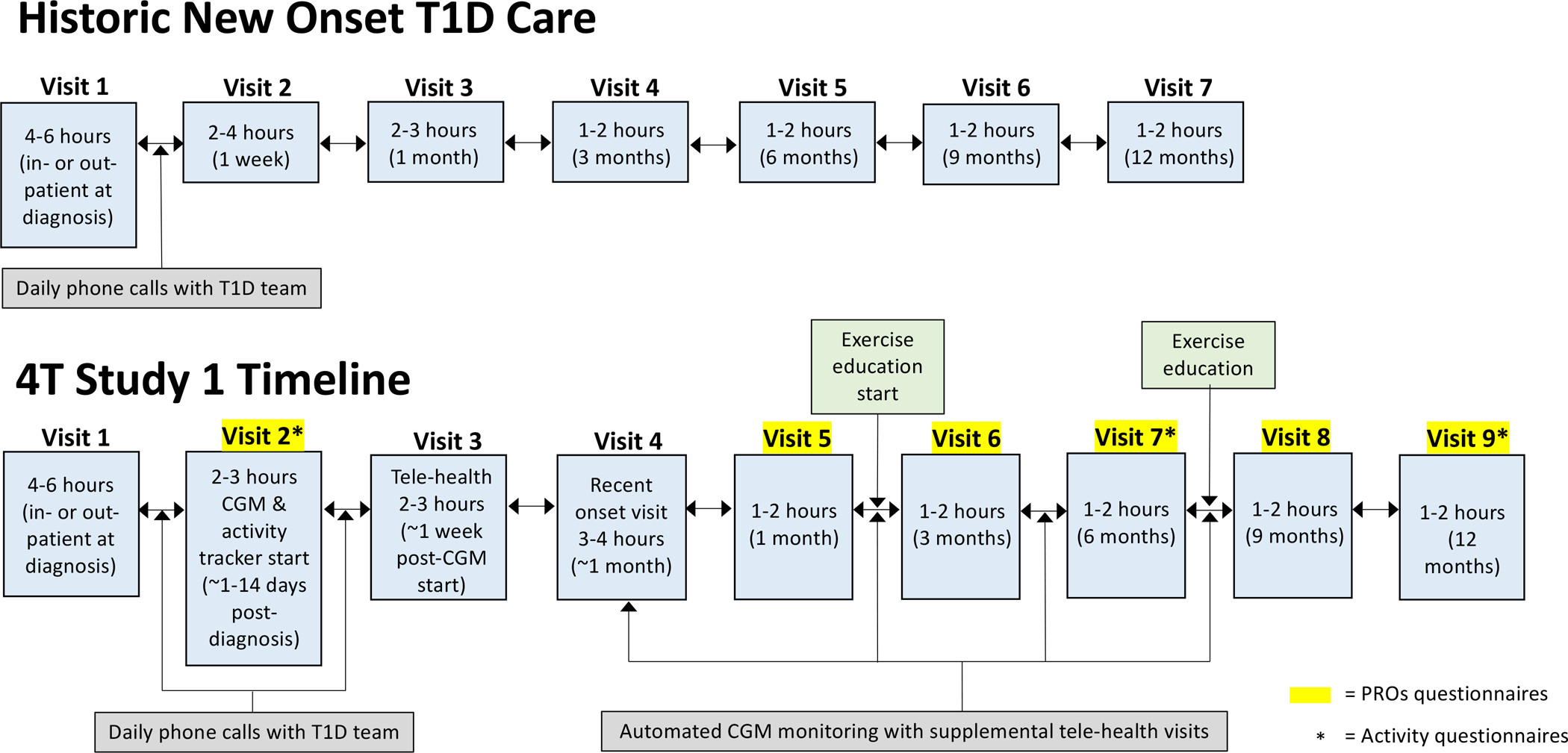 Figure 1: