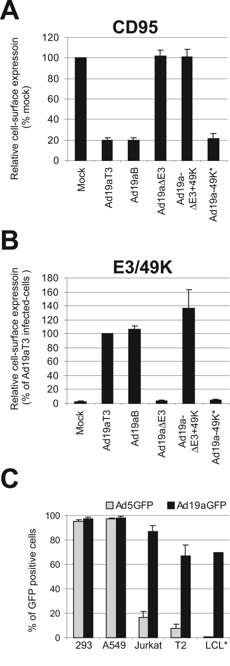 FIG. 6.