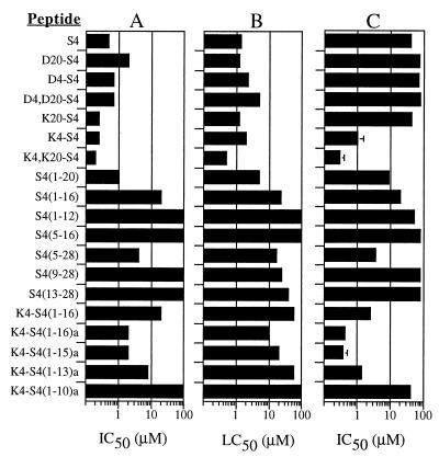 FIG. 8