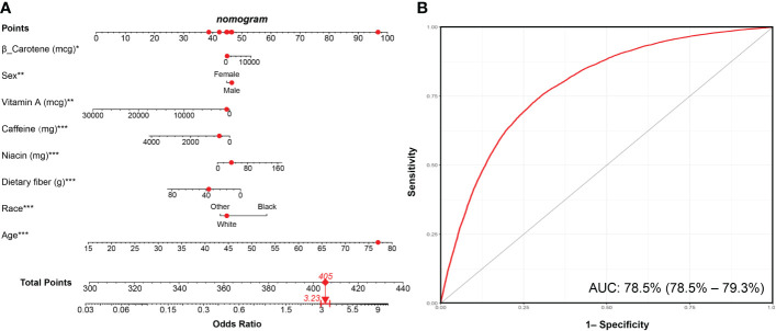 Figure 5