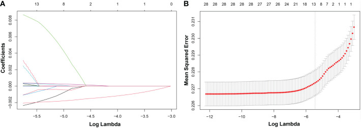 Figure 4