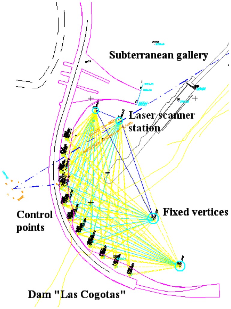 Figure 1.